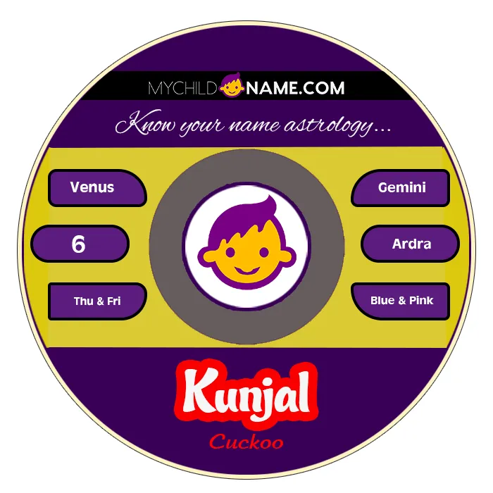 kunjal name meaning kunjal name meaning