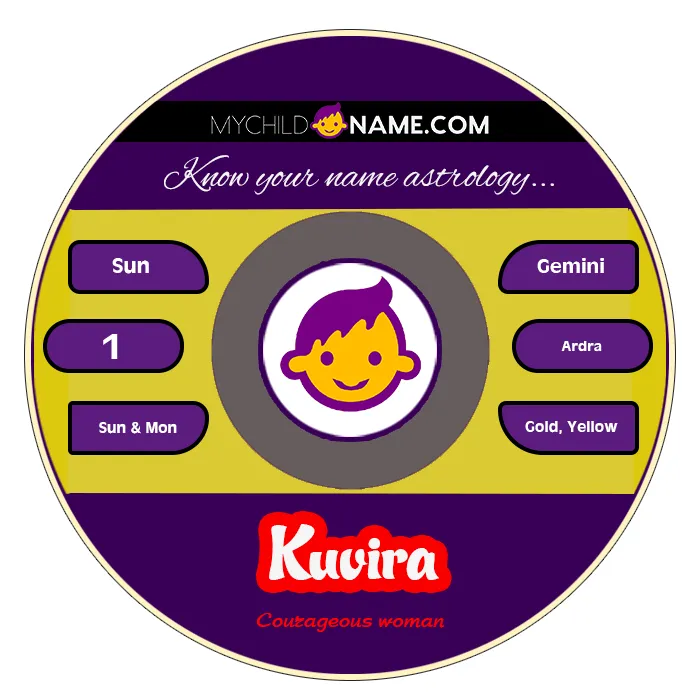 kuvira name meaning kuvira name meaning