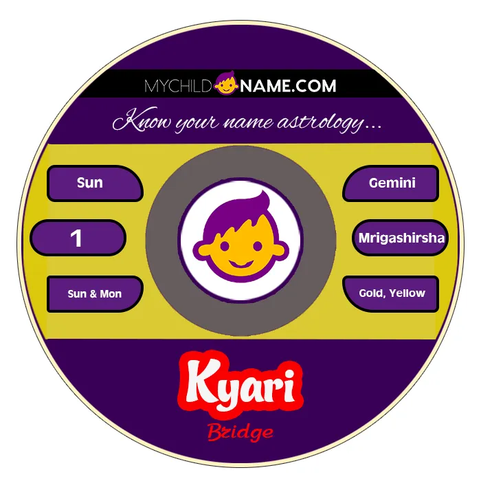 kyari name meaning kyari name meaning