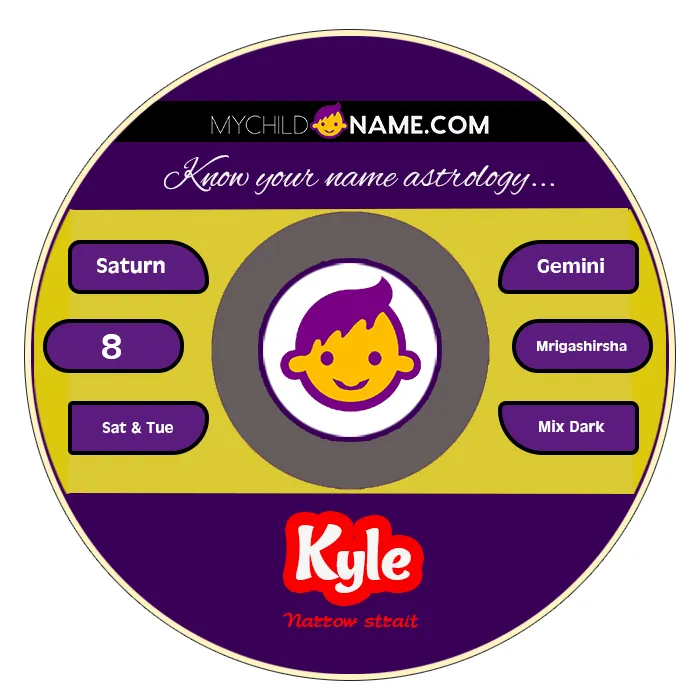 kyle name meaning kyle name meaning