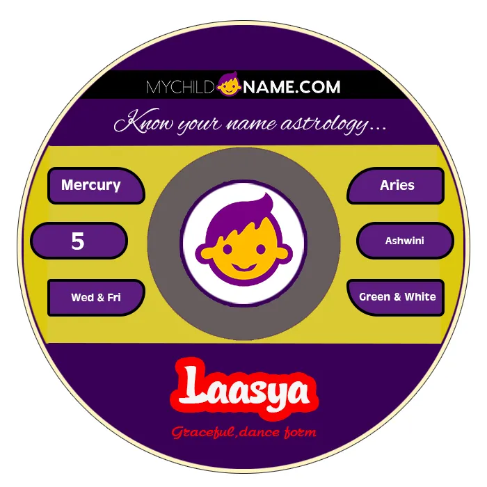 laasya name meaning laasya name meaning