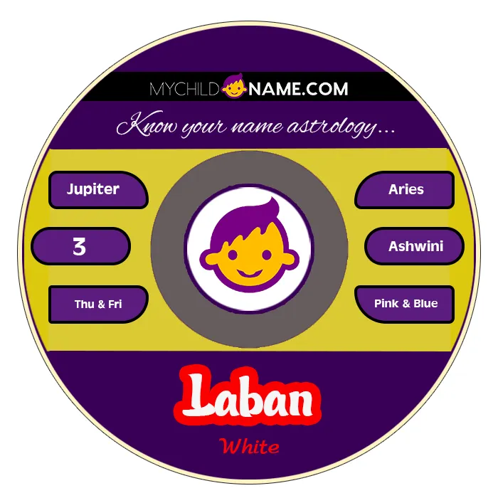 laban name meaning