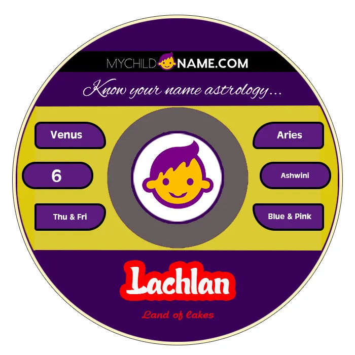 lachlan name meaning