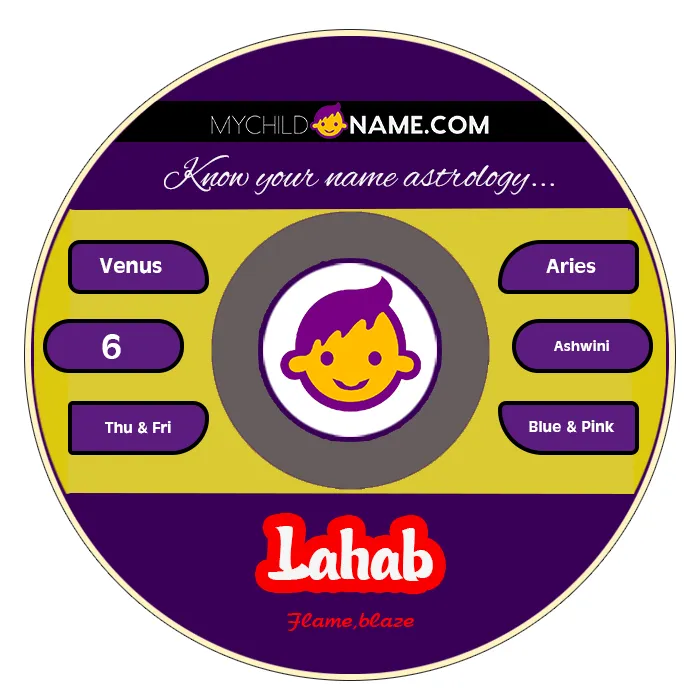 lahab name meaning lahab name meaning