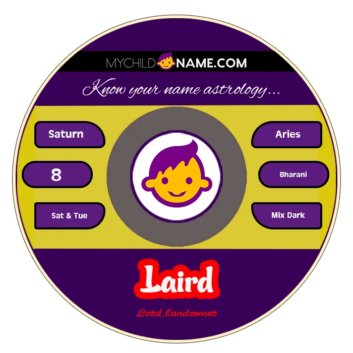 laird name meaning