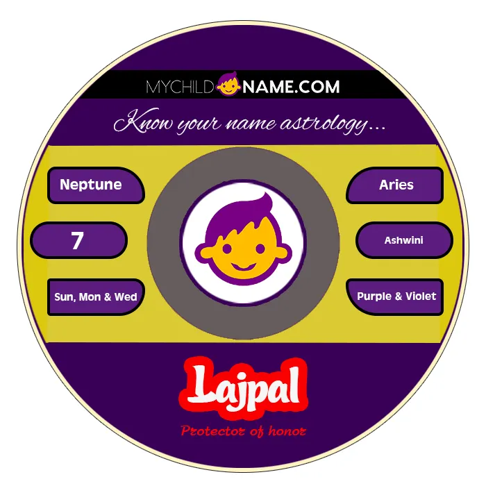 lajpal name meaning lajpal name meaning