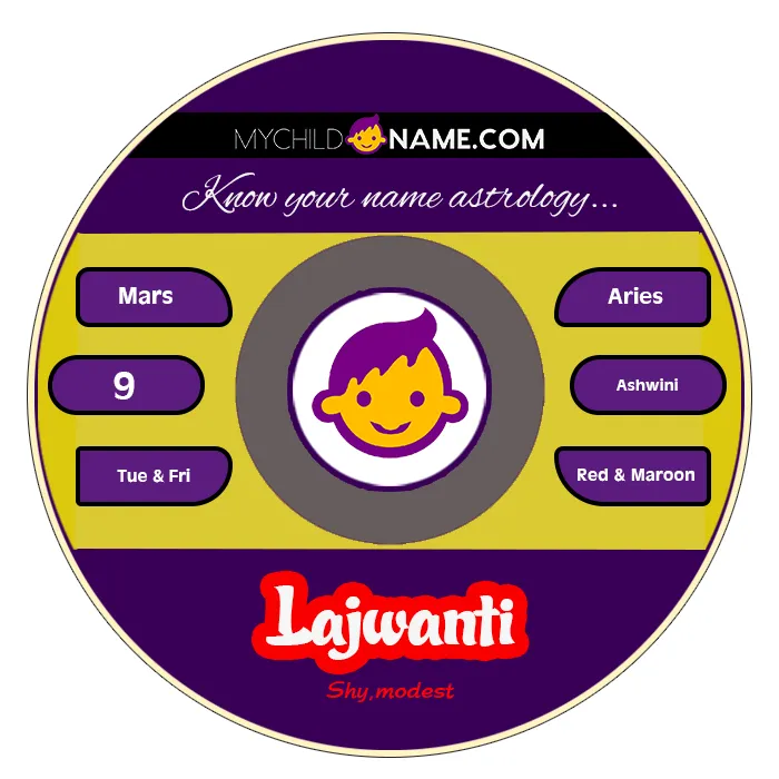lajwanti name meaning lajwanti name meaning