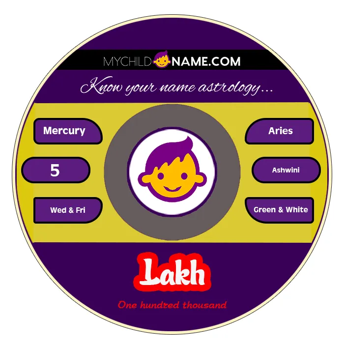 lakh name meaning lakh name meaning