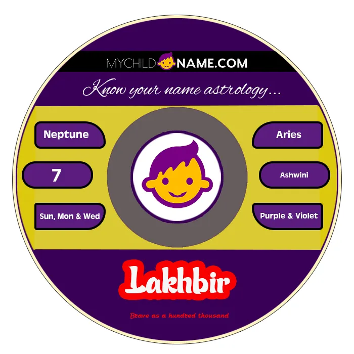 lakhbir name meaning lakhbir name meaning