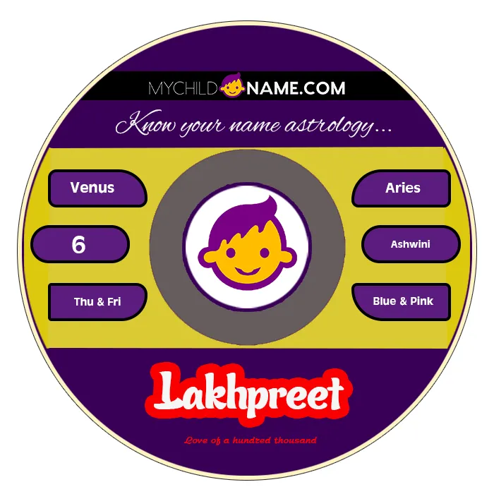 lakhpreet name meaning lakhpreet name meaning