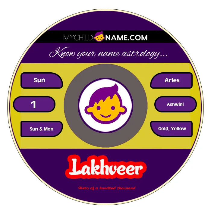 lakhveer name meaning