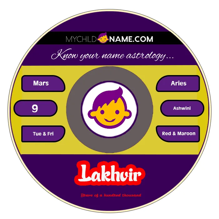 lakhvir name meaning lakhvir name meaning