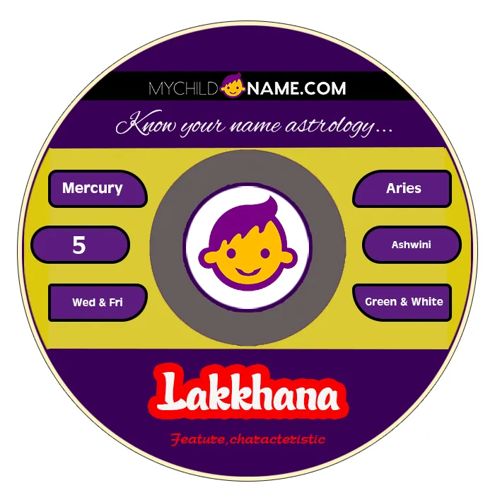 lakkhana name meaning lakkhana name meaning