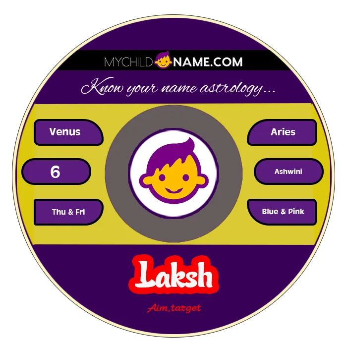 laksh name meaning