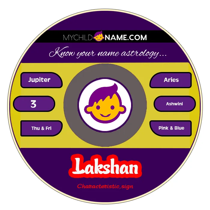 lakshan name meaning