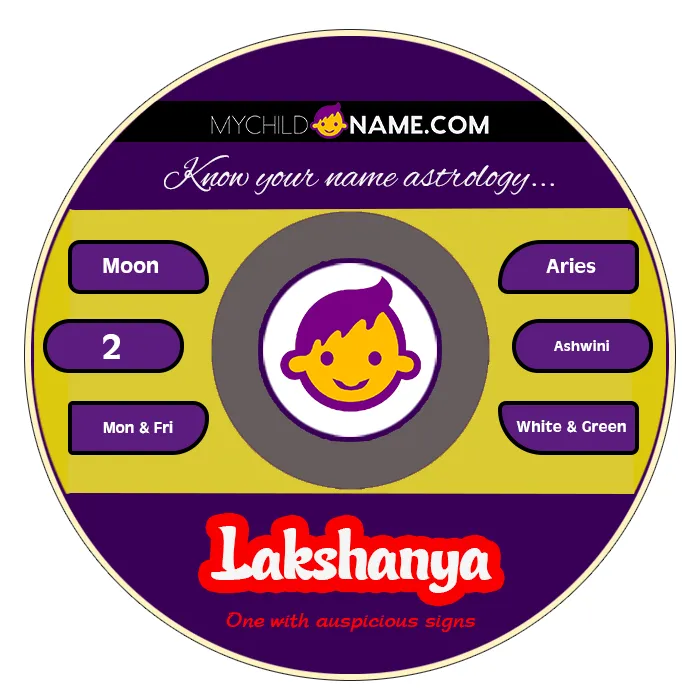 lakshanya name meaning