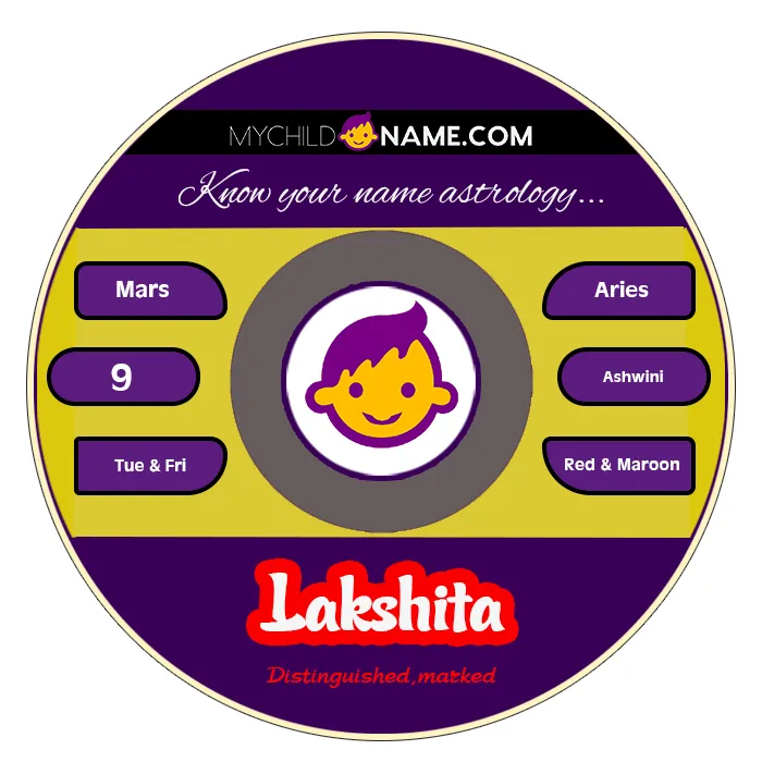 lakshita name meaning