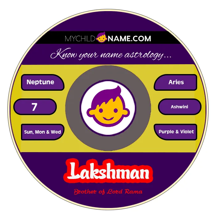lakshman name meaning lakshman name meaning