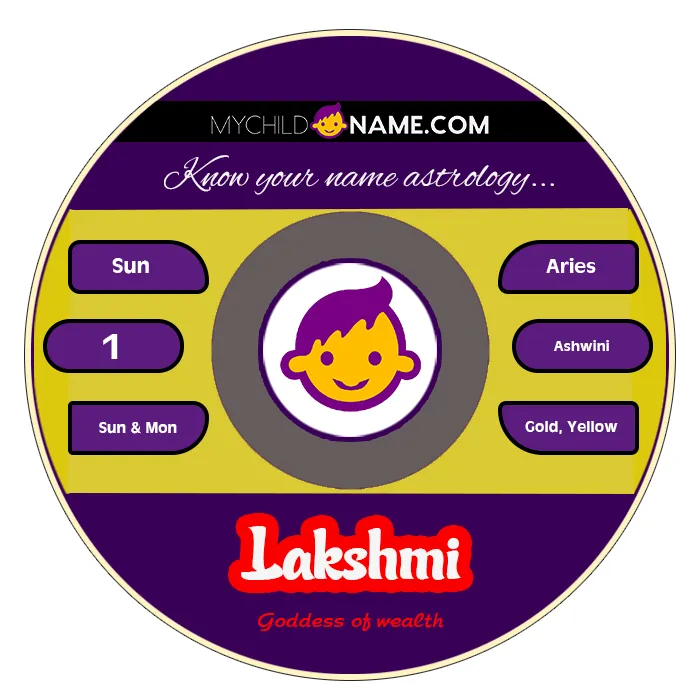 lakshmi name meaning
