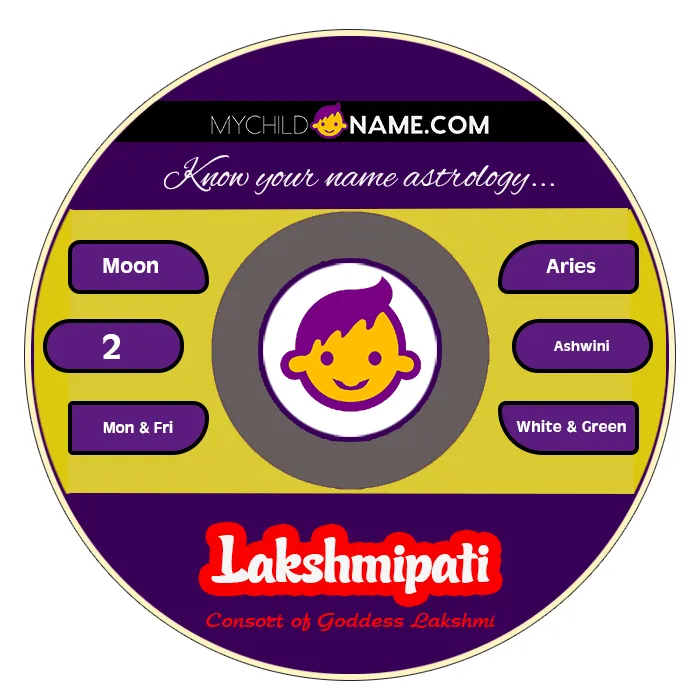 lakshmipati name meaning