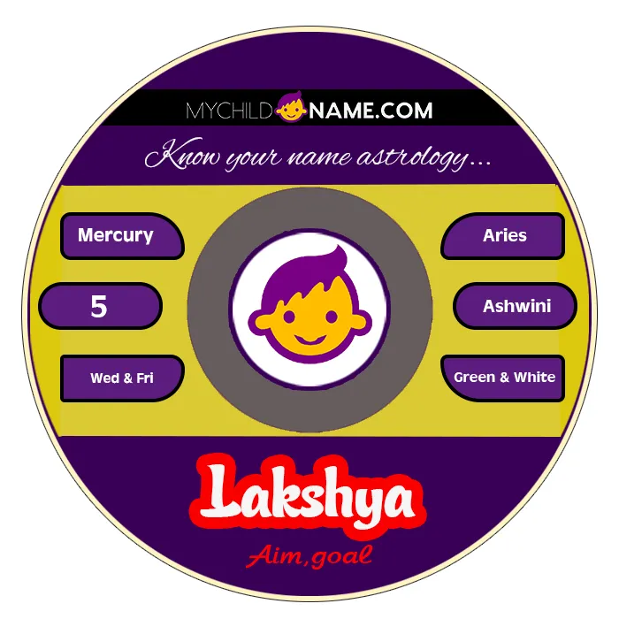 lakshya name meaning lakshya name meaning