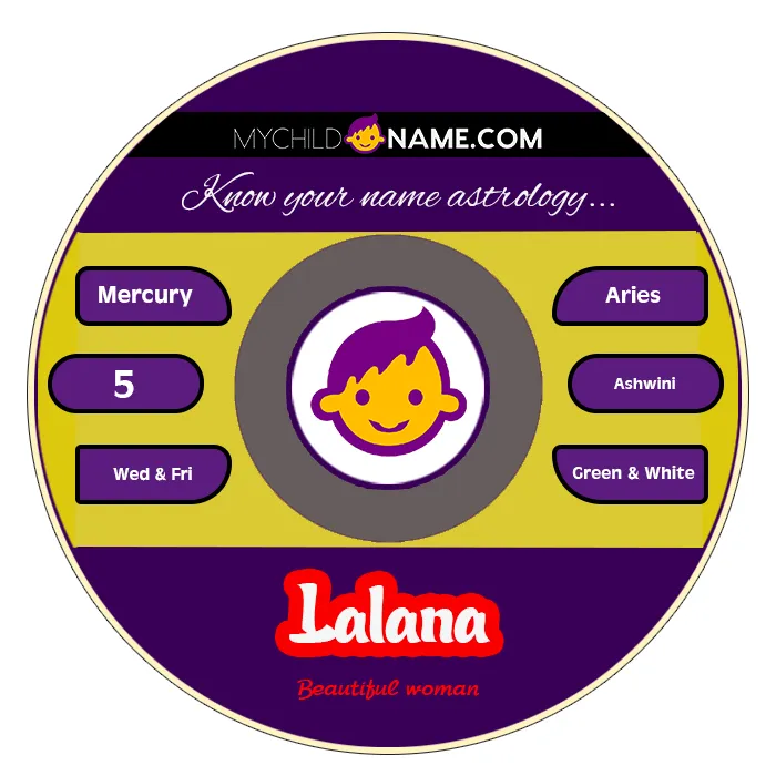 lalana name meaning