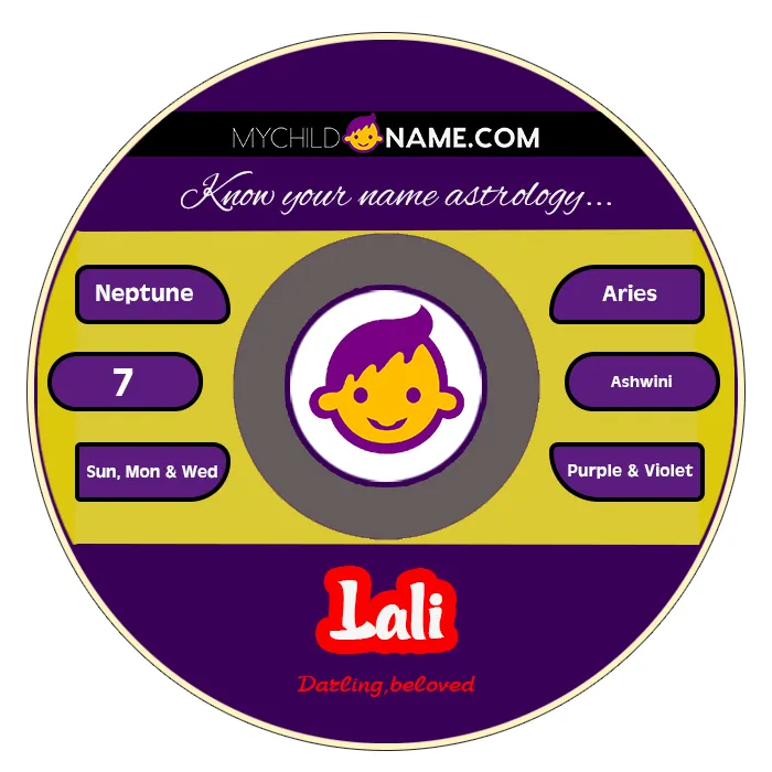 lali name meaning