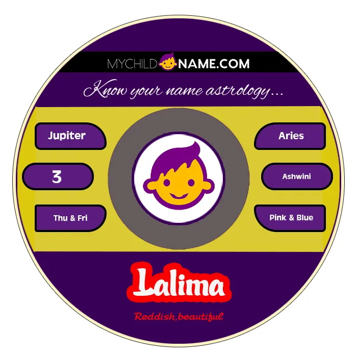 lalima name meaning lalima name meaning