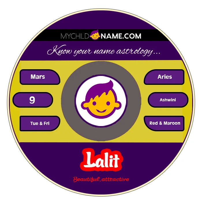 lalit name meaning