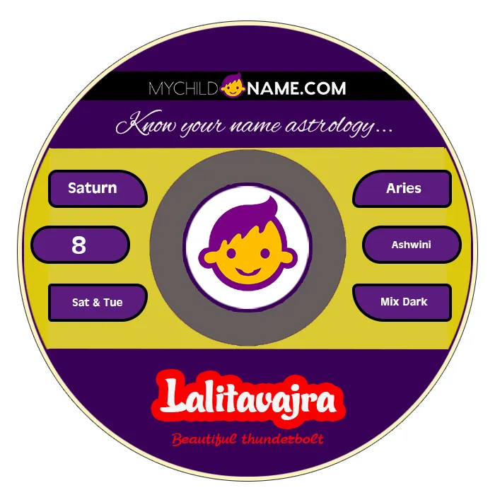 lalitavajra name meaning