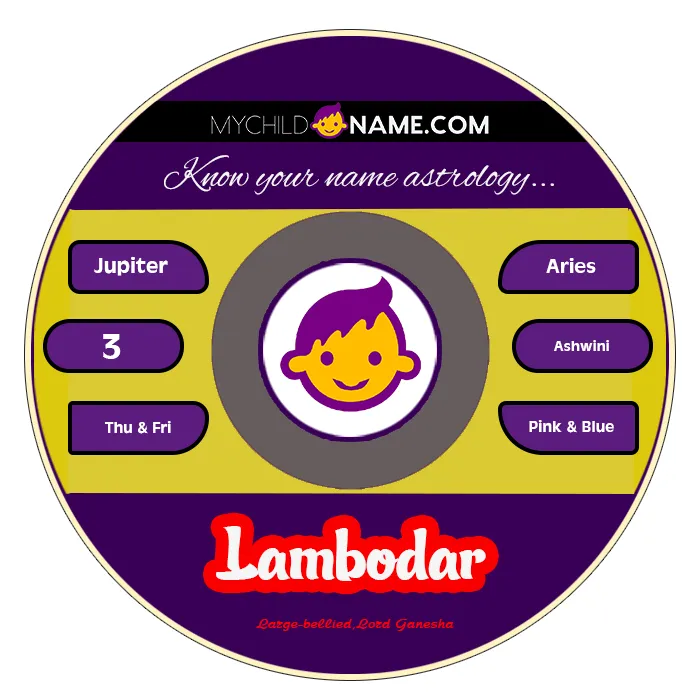 lambodar name meaning