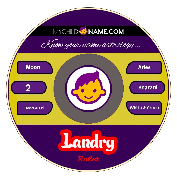landry name meaning landry name meaning
