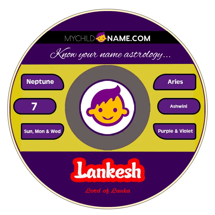 lankesh name meaning lankesh name meaning
