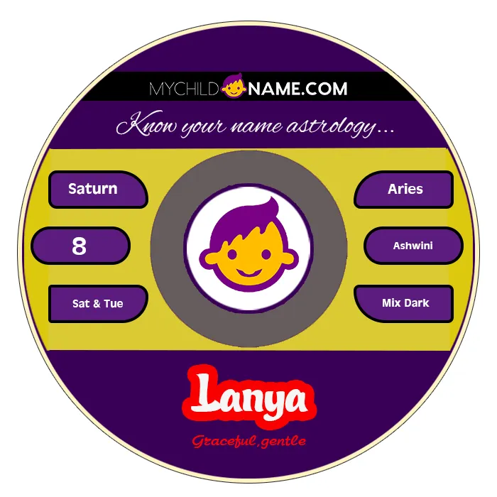lanya name meaning