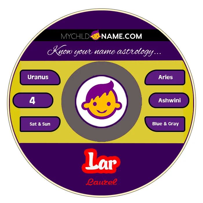 lar name meaning lar name meaning