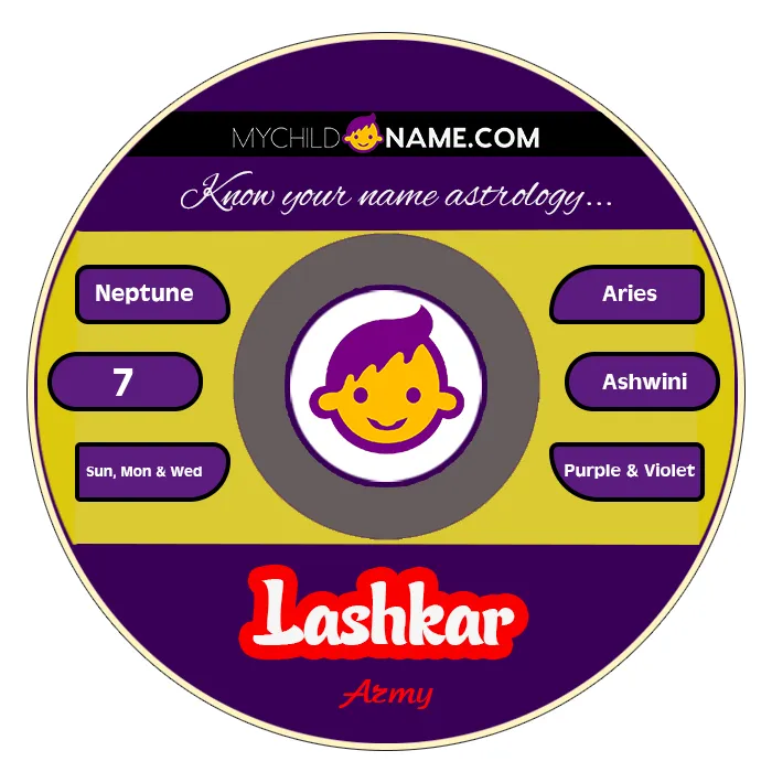 lashkar name meaning
