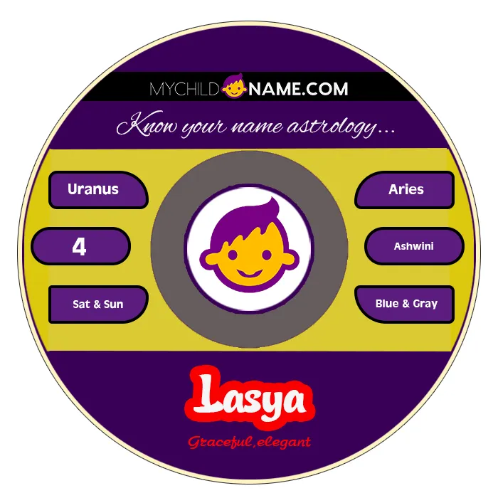 lasya name meaning lasya name meaning