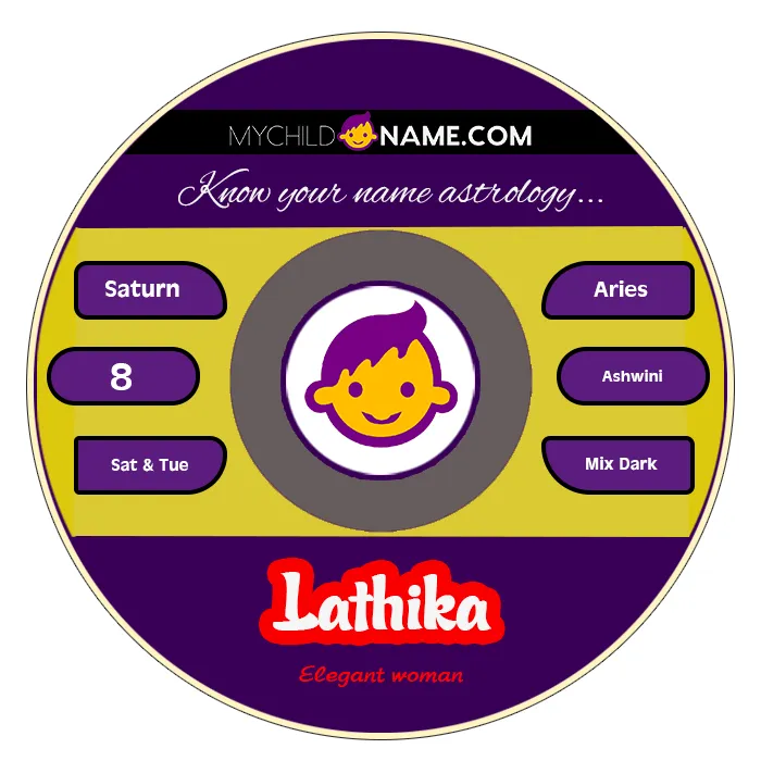 lathika name meaning