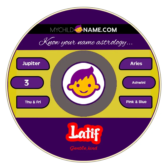 latif name meaning
