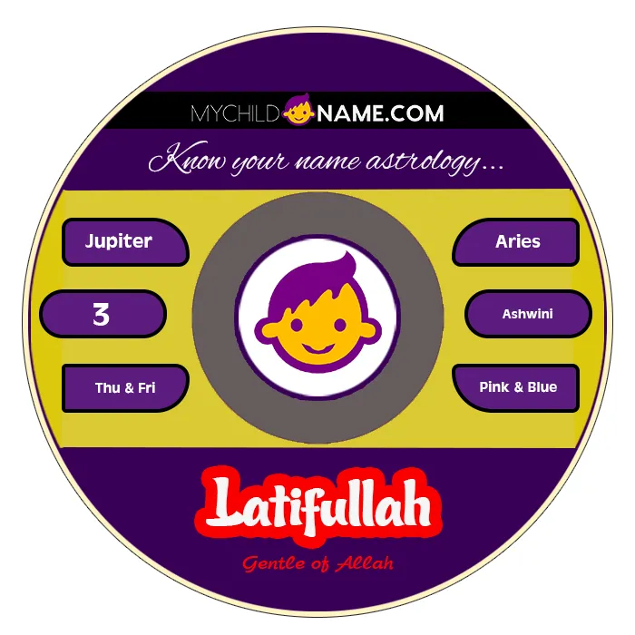 latifullah name meaning latifullah name meaning