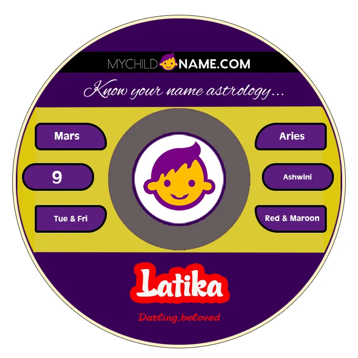 latika name meaning latika name meaning