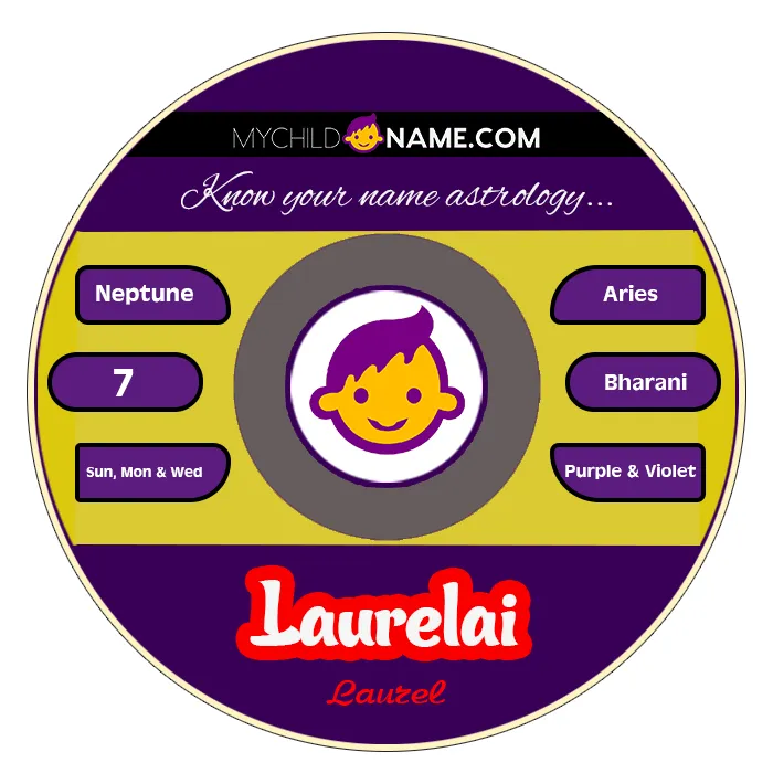 laurelai name meaning laurelai name meaning
