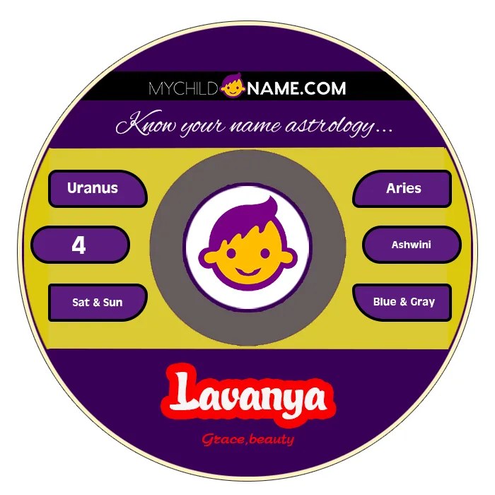 lavanya name meaning