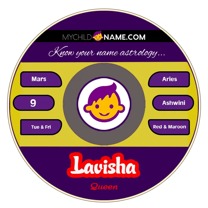 lavisha name meaning