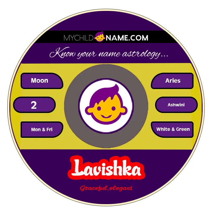 lavishka name meaning lavishka name meaning