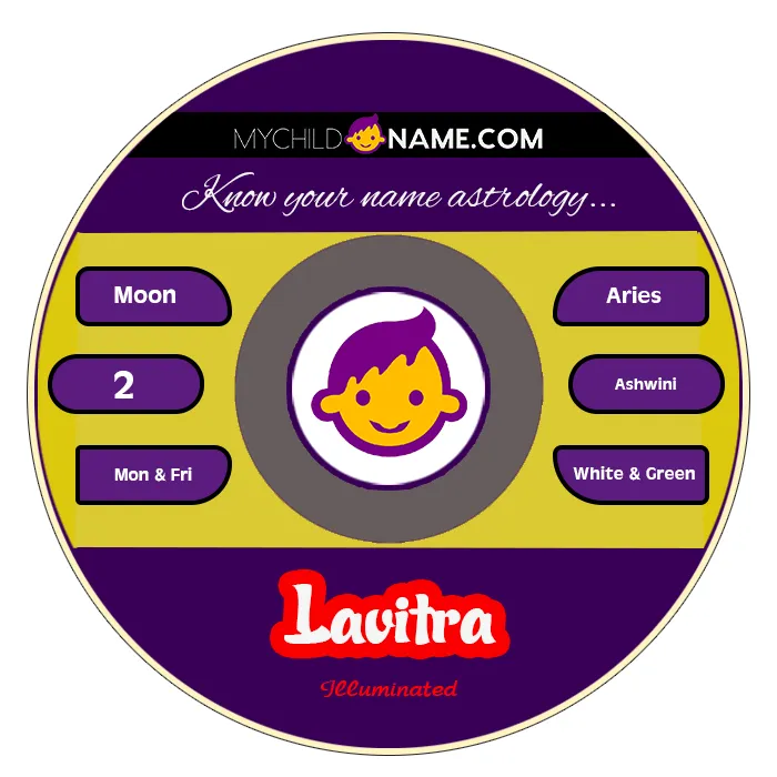 lavitra name meaning