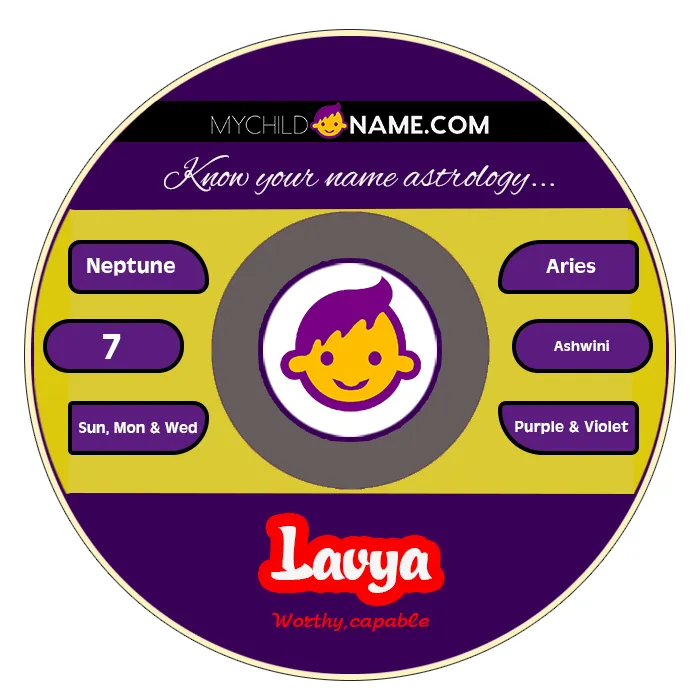 lavya name meaning lavya name meaning
