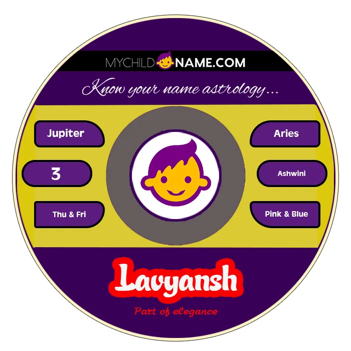 lavyansh name meaning