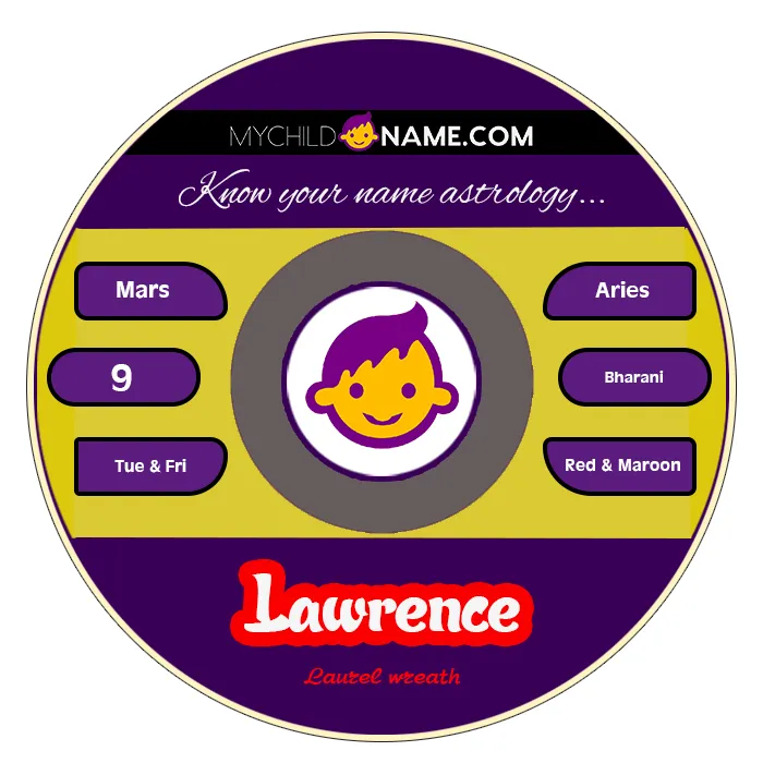 lawrence name meaning lawrence name meaning