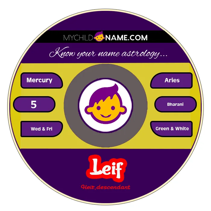 leif name meaning leif name meaning
